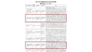 1月4日，水利部網(wǎng)信辦發(fā)布“數(shù)字孿生流域建設(shè)先行先試應(yīng)用案例推薦名錄（2022年）公示”，大禹節(jié)水旗下慧圖科技獨(dú)立承建的數(shù)字孿生歐陽(yáng)海灌區(qū)水利工程、數(shù)字孿生渠系智能配水和閘群聯(lián)合調(diào)度被評(píng)為優(yōu)秀應(yīng)用案例。